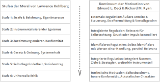 Innere handlung = alles, was personen in einer situation denken, fühlen, sehen, ertasten, riechen, schmecken, hören; Intrinsische Nachhaltigkeit Intrinsische Nachhaltigkeit Entwickeln