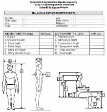 Anthropometric Data Collection Form Download Scientific