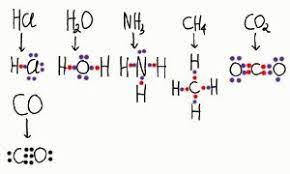 Atom h membutuhkan satu electron agar membentuk konfigurasi mirip dengan gas mulia. Daftar Struktur Lewis Berbagai Macam Senyawa Your Chemistry A