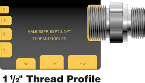 Four Easy Steps To Identify Hydraulic Threads Parker Hannifin