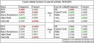 Automatele de schimb valutar asv din romania harta si adresa. Curs Valutar 18 Septembrie Alpha Bank In Competitie Cu Casele De Schimb Valutar Mobile