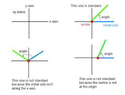 Abuja man reveals (free) secret fruits that increased his manh0d size and lasting. Angle Measure Angles In Standard Position Is It A Useless Term Mathematics Stack Exchange