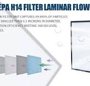 Amazon.com: FFU HEPA H14-Filter Laminar Flow Hood Updated ...