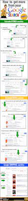 Get More Out Of Google With These Google Searches Tips Internet Marketing Infographics Google Marketing Infographic Marketing