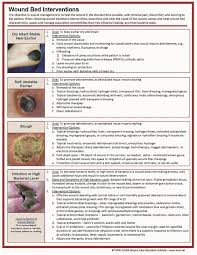 Let us help you expand your horizons! Wound Bed Interventions Guide Wounds Nursing Home Health Nurse Geriatrics Nursing