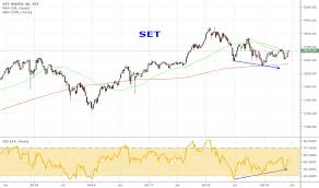 Set Index Charts And Quotes Tradingview
