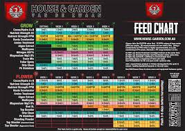 House And Garden Nutrient Chart Www Bedowntowndaytona Com