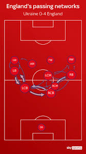 In the quarterfinal, ukraine will face england in rome on july 3. Och1rbuk9kosjm