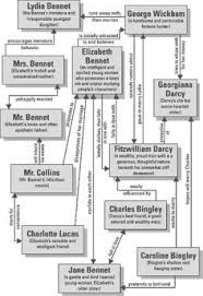 Book Infographics To Titillate Bibliophiles Of All Tastes Pride And Prejudice Book Pride And Prejudice Pride And Prejudice Quotes