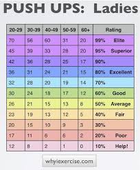 How Do You Compare This Chart Will Tell You Ladies How
