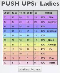 how do you compare this chart will tell you ladies how