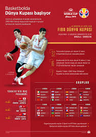 2018 dünya kupası için nefesler tutuldu. Basketbolda Dunya Kupasi Basliyor