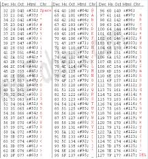 Solved Write A Program In C That Display The Ascii Char