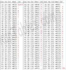 Solved Write A Program In C That Display The Ascii Char