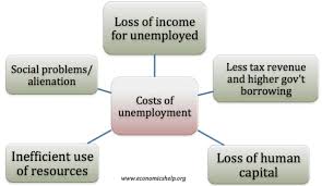 We did not find results for: Economic Costs Of Unemployment Economics Help