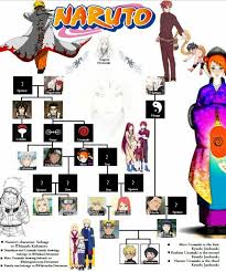 Family Tree Naruto Family Tree Naruto Naruto Family