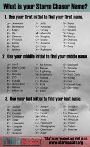 Therefore, you can use the ff special name generator application at the bottom to make it easier at soshareit vietnam. 340 Funny Names Ideas Funny Names Names Name Generator