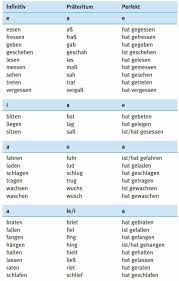 Pin Von Ana Urrutia Business Brokers Auf German Deutsch Lernen Deutsch Deutsche Grammatik