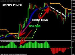 Forex Ssg Is An Easy To Use Mechanical Trading System That Helps Take The Guesswork Out Of Trading The Forex Market It S A Forex Trading Forex Trading System