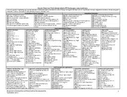 Rti Math Quick Chart Of Strategies For 5th Grade