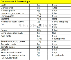Handy Kitchen Cooking Tips Info Eat2health Blog