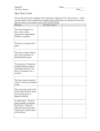 elements of the epic hero cycle