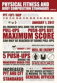 marines spell out new pft cft body composition rules