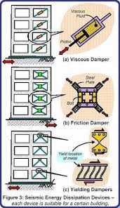 Electronics For Absolute Beginners Study Guide Chapter 1 21 Steps Seismic Design Earthquake Structural Engineering