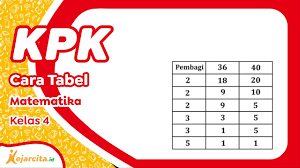 We did not find results for: Kpk Menentukan Kpk Dengan Cara Tabel Youtube