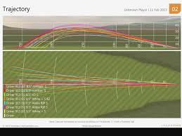 Described Titleist D2 Driver Settings Chart Titleist D2