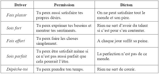 Resultat De Recherche D Images Pour Analyse Transactionnelle Drivers
