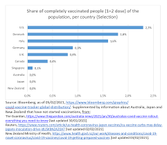 We are committed to delivering novel products that leverage our innovative proprietary recombinant nanoparticle vaccine technology to prevent a broad range of infectious diseases. Peter Liese Eu Countries Ahead Of Great Britain In Terms Of Fully Vaccinated People