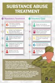 The american red cross relays urgent messages for military families containing accurate, factual, complete and verified descriptions of the emergency. Policy Change Allows Soldiers To Seek Voluntary Alcohol Related Behavioral Healthcare Article The United States Army