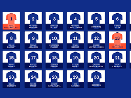 Well, if yes then worry not because we have prepared chelsea fc's transfer list 2021. Chelsea Confirm 2020 21 Shirt Numbers We Ain T Got No History