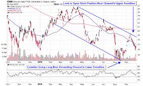 3 etfs to watch amid chinas 70th national day celebrations