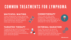 Frequent nosebleeds, ongoing nasal congestion, or chronic sinus infections that do not respond to treatment. Lymphoma Signs Symptoms Causes Diagnosis And Treatment