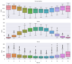 Tutorial Time Series Analysis With Pandas Data Science Learning Time Series Data Visualization