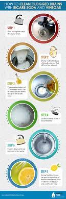 This is probably one of the more popular ways to use baking soda and vinegar. How To Clean Clogged Drains With Baking Soda And Vinegar