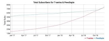 comparison chart the great subscriber war subscribe to