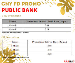 › public bank fd promotion. Apa Ini Looking For Fixed Deposit Promotion Rate Facebook