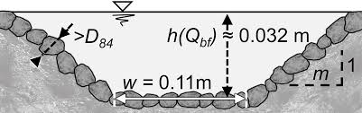 Your changes has been saved. Nhess Sediment Traps With Guiding Channel And Hybrid Check Dams Improve Controlled Sediment Retention