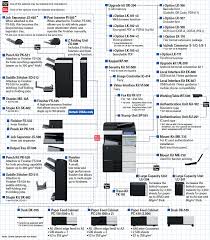 Download the latest drivers, manuals and software for your konica minolta device. Konica Minolta Bizhub C258 Refurbished Konica Copiers Copier1