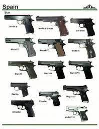 Pin On Armas