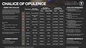 You can also use balthazar faction or pay with zaishen coins and gold to have the zaishen order unlock and train evolutions of pets for you. Menagerie Encounter Guide R Raidsecrets