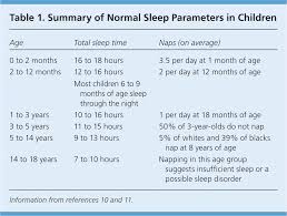 Image result for Sleep Problems in Infants
