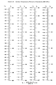 Fm 6 16 2 Chptr 2 Meterological Tables And Charts