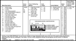 Yamaha Outboard Year Model Chart Foto Yamaha Best Contest