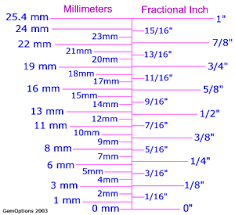 Standard Wrench Set Size Chart Www Bedowntowndaytona Com