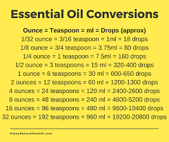 Handy List Of Essential Oil Conversions Enjoy Natural Health