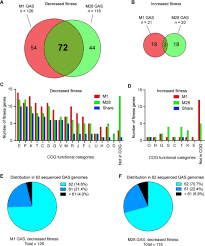 Your recessed lighting problems are no doubt a safety sensor turning off the electric. Gene Fitness Landscape Of Group A Streptococcus During Necrotizing Myositis Biorxiv